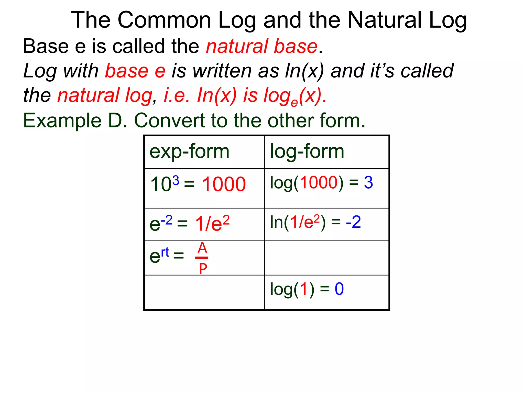 Base e is called the natural base.
Log with base e is written as ln(x) and it’s called
the natural log, i.e. In(x) is loge(x).
The Common Log and the Natural Log
Example D. Convert to the other form.
exp-form log-form
103 = 1000 log(1000) = 3
e-2 = 1/e2 ln(1/e2) = -2
ert =
log(1) = 0
A
P
 