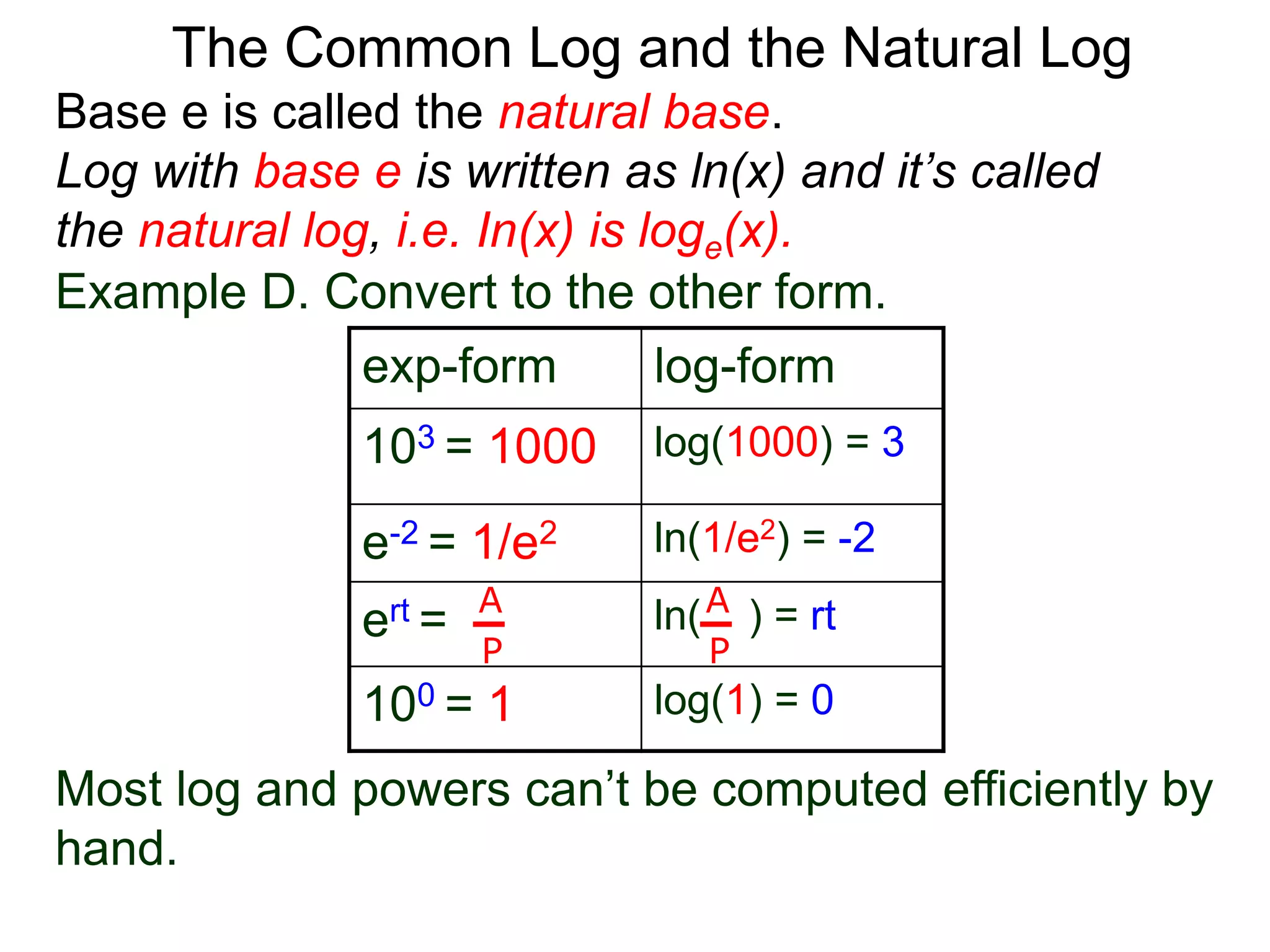 Base e is called the natural base.
Log with base e is written as ln(x) and it’s called
the natural log, i.e. In(x) is loge(x).
The Common Log and the Natural Log
Example D. Convert to the other form.
exp-form log-form
103 = 1000 log(1000) = 3
e-2 = 1/e2 ln(1/e2) = -2
ert = ln( ) = rt
100 = 1 log(1) = 0
A
P
A
P
Most log and powers can’t be computed efficiently by
hand.
 