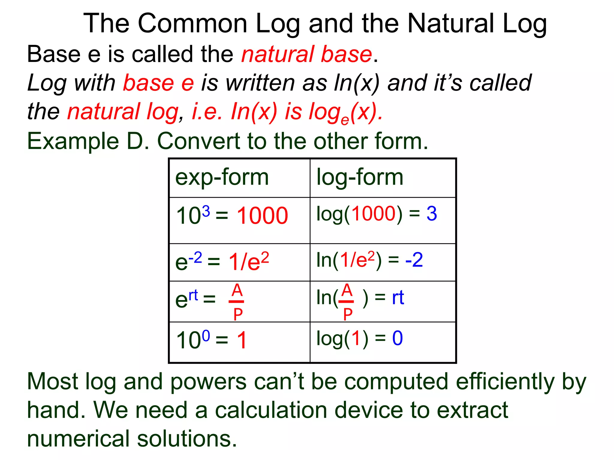 Base e is called the natural base.
Log with base e is written as ln(x) and it’s called
the natural log, i.e. In(x) is loge(x).
The Common Log and the Natural Log
Example D. Convert to the other form.
exp-form log-form
103 = 1000 log(1000) = 3
e-2 = 1/e2 ln(1/e2) = -2
ert = ln( ) = rt
100 = 1 log(1) = 0
A
P
A
P
Most log and powers can’t be computed efficiently by
hand. We need a calculation device to extract
numerical solutions.
 