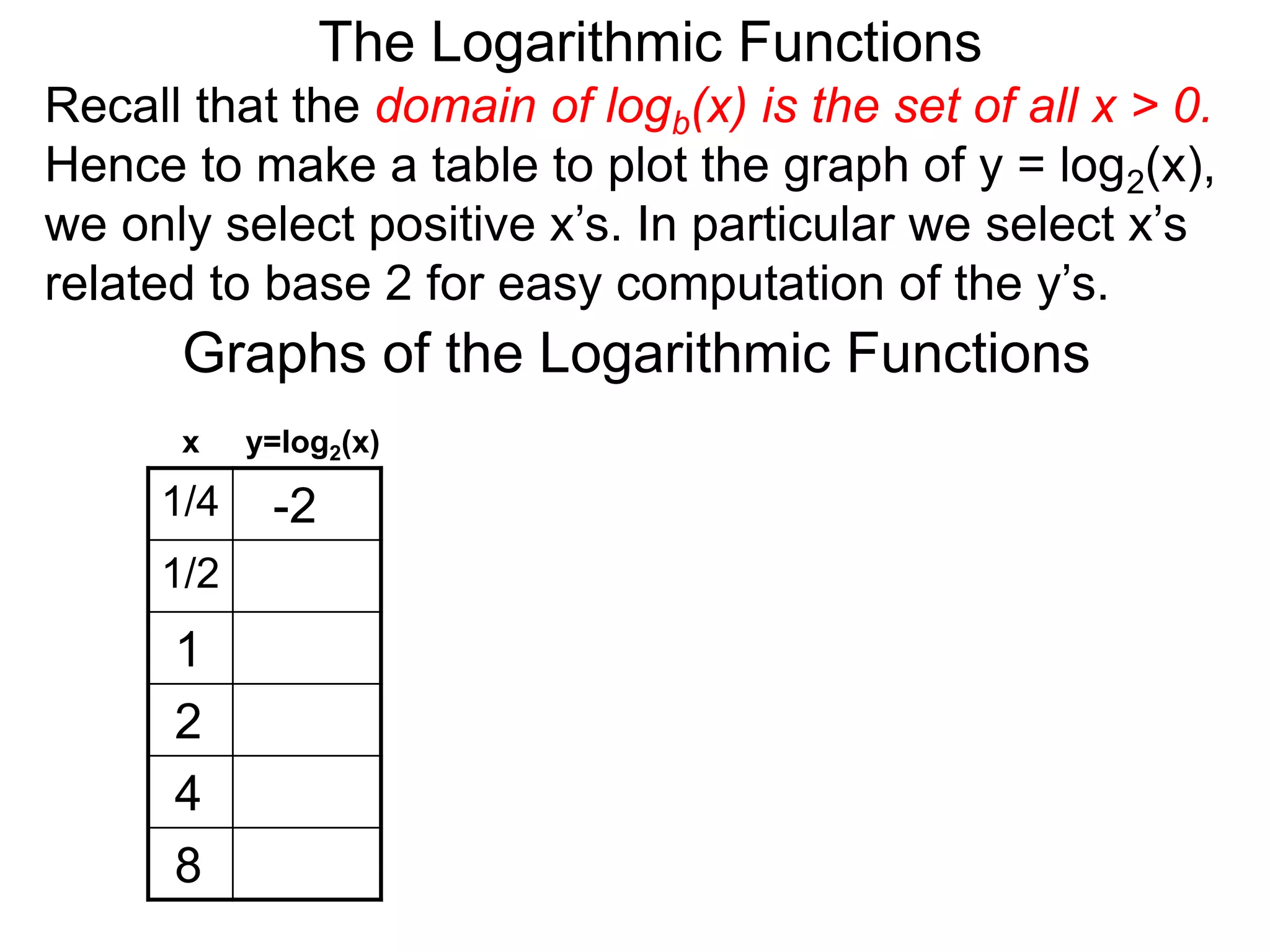The Logarithmic Functions
Graphs of the Logarithmic Functions
1/4 -2
1/2
1
2
4
8
x y=log2(x)
Recall that the domain of logb(x) is the set of all x > 0.
Hence to make a table to plot the graph of y = log2(x),
we only select positive x’s. In particular we select x’s
related to base 2 for easy computation of the y’s.
 