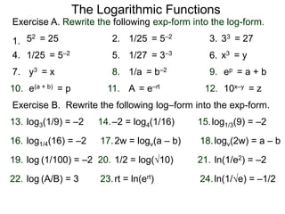 1.
Exercise A. Rewrite the following exp-form into the log-form.
2. 3.
4. 5. 6.
7. 8. 9.
10.
The Logarithmic Functions
Exercise B. Rewrite the following log–form into the exp-form.
52 = 25 33 = 27
1/25 = 5–2 x3 = y
y3 = x ep = a + b
e(a + b) = p 10x–y = z11. 12.
1/25 = 5–2
1/27 = 3–3
1/a = b–2
A = e–rt
log3(1/9) = –2 –2 = log4(1/16)13. 14. log1/3(9) = –215.
2w = logv(a – b)17. logv(2w) = a – b18.log1/4(16) = –216.
log (1/100) = –2 1/2 = log(√10)19. 20. ln(1/e2) = –221.
rt = ln(ert)23. ln(1/√e) = –1/224.log (A/B) = 322.
 