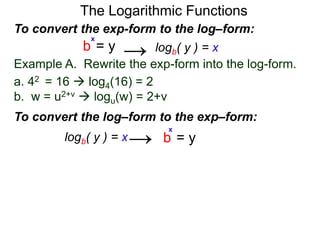 The Logarithmic Functions
Example A. Rewrite the exp-form into the log-form.
a. 42 = 16  log4(16) = 2
b. w = u2+v  logu(w) = 2+v
To convert the exp-form to the log–form:
b = y
x
→
To convert the log–form to the exp–form:
b = y
x
logb( y ) = x→
logb( y ) = x
 
