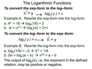The Logarithmic Functions
Example B. Rewrite the log-form into the exp-form.
a. log3(1/9) = –2  3-2 = 1/9
b. 2w = logv(a – b)  v2w = a – b
Example A. Rewrite the exp-form into the log-form.
a. 42 = 16  log4(16) = 2
b. w = u2+v  logu(w) = 2+v
To convert the exp-form to the log–form:
b = y
x
logb( y ) = x→
To convert the log–form to the exp–form:
b = y
x
logb( y ) = x→
The output of logb(x), i.e. the exponent in the defined
relation, may be positive or negative.
 