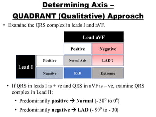 Determining Axis –
QUADRANT (Qualitative) Approach
Lead aVF
Positive Negative
Normal Axis LAD ?
RAD Extreme
Positive
Negative
Lead I
• Examine the QRS complex in leads I and aVF.
• If QRS in leads I is + ve and QRS in aVF is – ve, examine QRS
complex in Lead II:
• Predominantly positive  Normal (- 30⁰ to 0⁰)
• Predominantly negative  LAD (- 90⁰ to - 30)
 