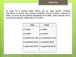 La regla de la partida doble define que en cada asiento contable
intervienen, al menos, dos cuentas contables, una por el debe y otra por el
haber. La suma de las partidas registradas en el debe, debe coincidir con la
suma de las partidas registradas en el haber.
Definición
 
