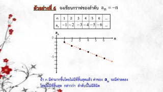 จงเขียนกรำฟของลำดับ nan 
n 1 2 3 4 5 6 …
an …
n
an
-5
ตัวอย่ำงที่ 6
1
1
ถ้ำ n มีค่ำมำกขึ้นโดยไม่มีที่สิ้นสุดแล้ว ค่ำของ จะมีค่ำลดลง
โดยไม่มีที่สิ้นสุด กล่ำวว่ำ ลำดับนี้ไม่มีลิมิต
an
2 3 4 5 6
0
2 3 4 5 6
 