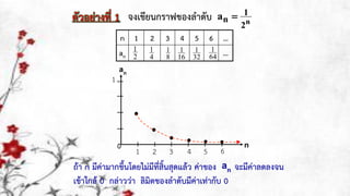 จงเขียนกรำฟของลำดับ n
2
1
na 
n 1 2 3 4 5 6 …
an …
n
an
1
0
ตัวอย่ำงที่ 1
4
1
2
1
8
1
1
ถ้ำ n มีค่ำมำกขึ้นโดยไม่มีที่สิ้นสุดแล้ว ค่ำของ จะมีค่ำลดลงจน
เข้ำใกล้ 0 กล่ำวว่ำ ลิมิตของลำดับมีค่ำเท่ำกับ 0
an
16
1
32
1
64
1
2 3 4 5 6
 