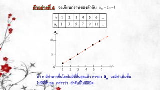 จงเขียนกรำฟของลำดับ 1n2an 
n 1 2 3 4 5 6 …
an …
n
an
10
0
ตัวอย่ำงที่ 4
1
ถ้ำ n มีค่ำมำกขึ้นโดยไม่มีที่สิ้นสุดแล้ว ค่ำของ จะมีค่ำเพิ่มขึ้น
ไม่มีที่สิ้นสุด กล่ำวว่ำ ลำดับนี้ไม่มีลิมิต
an
2 3 4 5 6
5
1 3 5 7 9 11
 