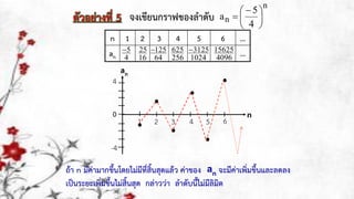 จงเขียนกรำฟของลำดับ
n
n
4
5
a 




 

n 1 2 3 4 5 6 …
an …
n
an
-4
0
ตัวอย่ำงที่ 5
4
5
1
ถ้ำ n มีค่ำมำกขึ้นโดยไม่มีที่สิ้นสุดแล้ว ค่ำของ จะมีค่ำเพิ่มขึ้นและลดลง
เป็นระยะเพิ่มขึ้นไม่สิ้นสุด กล่ำวว่ำ ลำดับนี้ไม่มีลิมิต
an
2 3 4 5 6
4
16
25
64
125
256
625
1024
3125
4096
15625
 