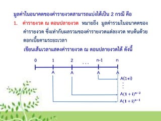 มูลค่าในอนาคตของค่ารายงวดสามารถแบ่งได้เป็น 2 กรณี คือ
1. ค่ารายงวด ณ ตอนปลายงวด หมายถึง มูลค่ารวมในอนาคตของ
ค่ารายงวด ซึ่งเท่ากับผลรวมของค่ารายงวดแต่ละงวด ทบต้นด้วย
ดอกเบี้ยตามระยะเวลา
เขียนเส้นเวลาแสดงค่ารายงวด ณ ตอนปลายงวดได้ ดังนี้
A A A
0 1 2 n. . .
A
n-1
A(𝟏 + 𝐢) 𝐧−𝟐
A(1+i)
...
A(𝟏 + 𝐢) 𝐧−𝟏
 