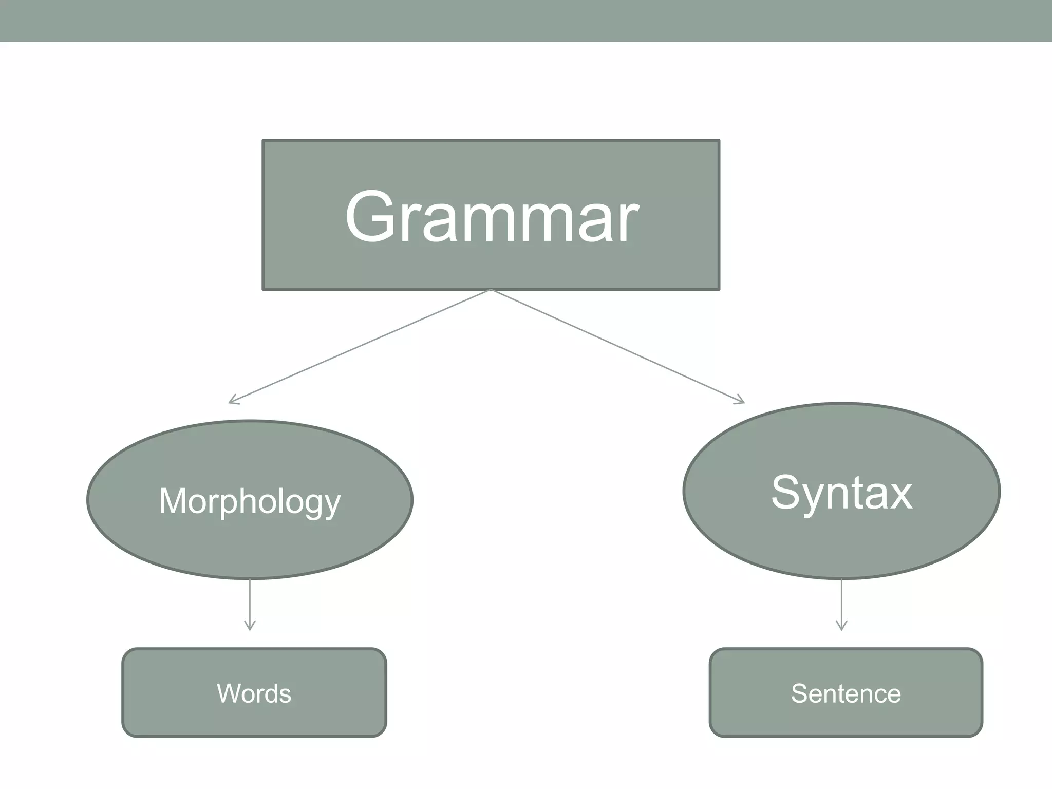 Syntax and grammar | PPTX