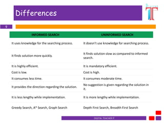 search strategies in artificial intelligence | PPTX