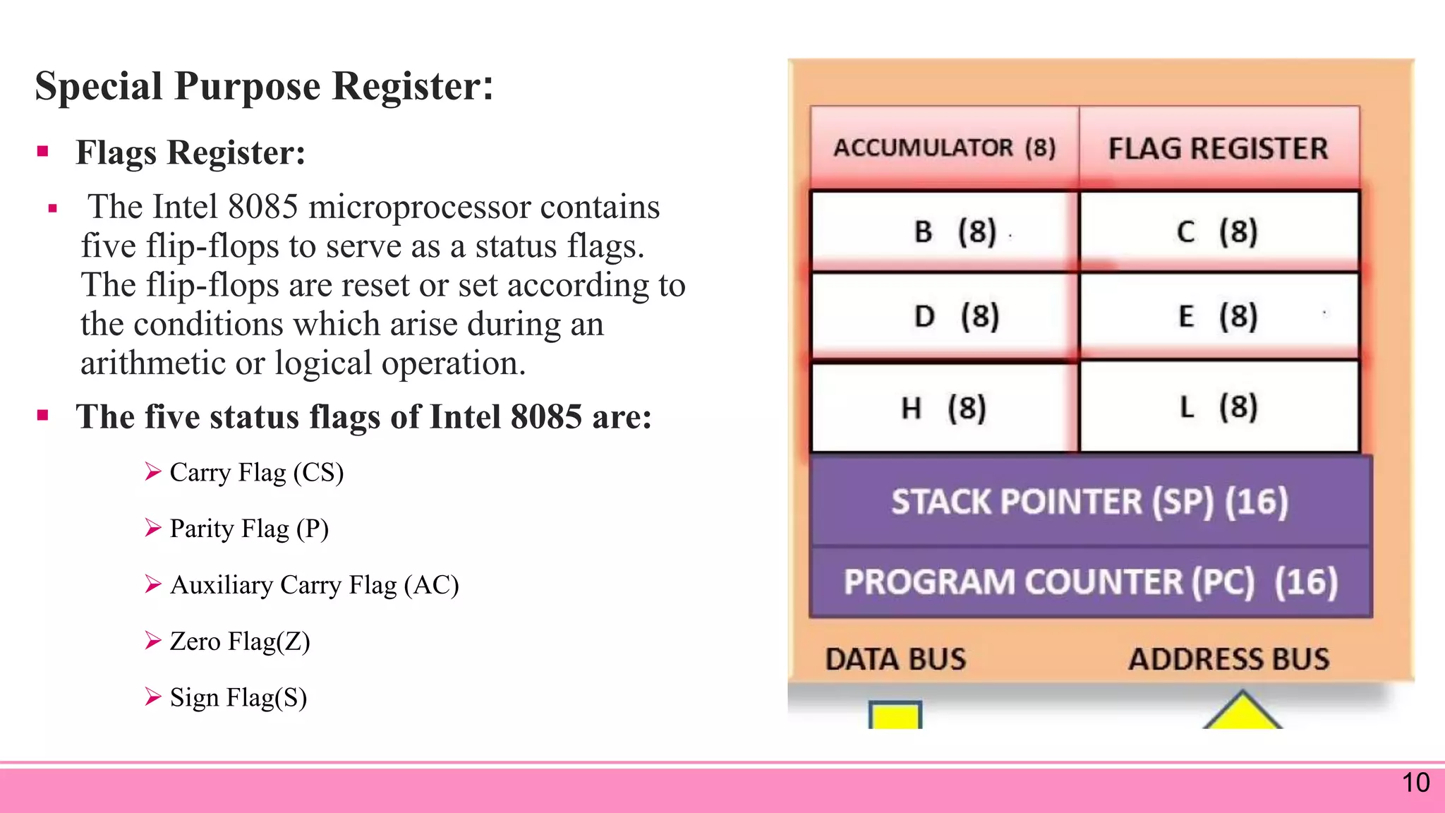 8085 MICROPROCESSOR ARCHITECTURE AND ITS OPERATIONS | PPTX