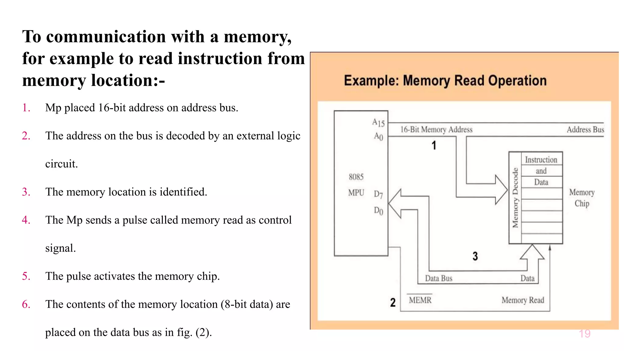 8085 MICROPROCESSOR ARCHITECTURE AND ITS OPERATIONS | PPT