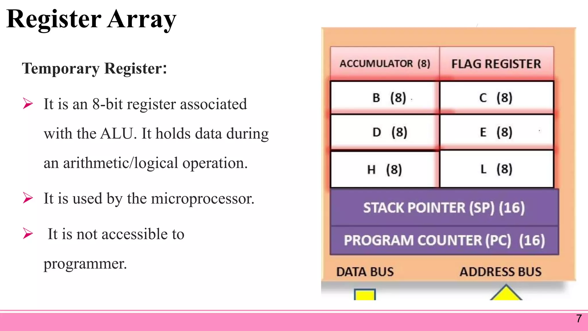 8085 MICROPROCESSOR ARCHITECTURE AND ITS OPERATIONS | PPTX