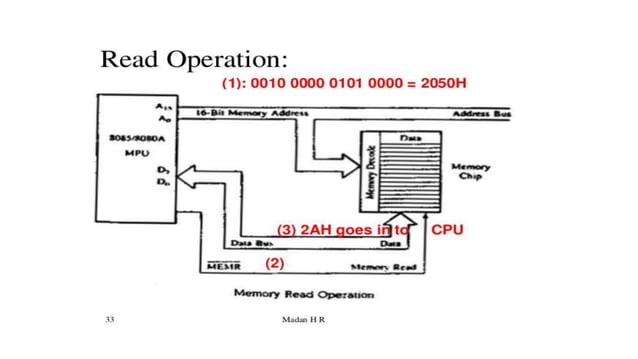8085 MICROPROCESSOR ARCHITECTURE AND ITS OPERATIONS | PPT