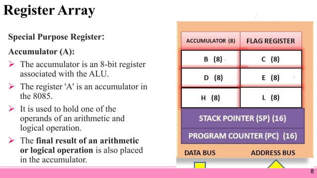 8085 MICROPROCESSOR ARCHITECTURE AND ITS OPERATIONS | PPT