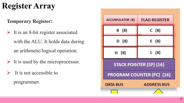 8085 MICROPROCESSOR ARCHITECTURE AND ITS OPERATIONS | PPT
