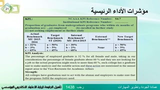 ‫الرئيسية‬ ‫األداء‬ ‫مؤشرات‬
21
‫رجب‬ ‫المهارات‬ ‫وتطوير‬ ‫الجودة‬ ‫عمادة‬1438
 