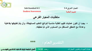 Sub-Standard 4-5
Student Assessment
‫املعيار‬‫الفرعي‬4-5
‫الطلبة‬‫تقييم‬
‫العام‬‫التقدير‬:***
‫الفرعي‬ ‫المعيار‬ ‫متطلبات‬
•ُ‫يجب‬‫أن‬‫تكون‬‫عمليات‬‫تقييم‬‫الطلبة‬‫مناسبة‬‫لنواتج‬‫التعليم‬،‫المستهدفة‬‫وأن‬ُ‫يتم‬‫تطبيقها‬‫بفاعلية‬
‫وعدالة‬‫مع‬‫التحقق‬‫المستقل‬‫من‬‫المستوى‬‫الذي‬ُ‫تم‬‫تحقيقه‬.
‫رجب‬ ‫المهارات‬ ‫وتطوير‬ ‫الجودة‬ ‫عمادة‬1438
32
 