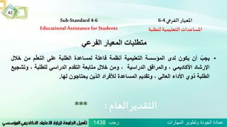 Sub-Standard 4-6
Educational Assistance for Students
‫املعيار‬‫الفرعي‬4-6
‫للطلبة‬‫التعليمية‬ ‫املساعدات‬
‫العام‬‫التقدير‬:***
‫الفرعي‬ ‫المعيار‬ ‫متطلبات‬
•ُ‫يجب‬‫أن‬‫يكون‬‫لدى‬‫المؤسسة‬‫التعليمية‬‫أنظمة‬‫فاعلة‬‫لمساعدة‬‫الطلبة‬‫على‬‫م‬ّ‫ل‬‫التع‬‫من‬‫خالل‬
‫اإلرشاد‬‫األكاديمي‬،‫والمرافق‬‫الدراسية‬،‫ومن‬‫خالل‬‫متابعة‬‫التقدم‬‫الدراسي‬‫للطلبة‬،‫وت‬‫شجيع‬
‫الطلبة‬‫ذوي‬‫األداء‬‫العالي‬،‫وتقديم‬‫المساعدة‬‫لألفراد‬‫الذين‬‫يحتاجون‬‫لها‬.
‫رجب‬ ‫المهارات‬ ‫وتطوير‬ ‫الجودة‬ ‫عمادة‬1438
42
 