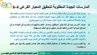 ‫الفرعي‬ ‫المعيار‬ ‫لتحقيق‬ ‫المطلوبة‬ ‫الجيدة‬ ‫المارسات‬4-6
.1ُ‫تتواجد‬‫هيئة‬‫التدريس‬‫في‬‫أوقات‬‫كافية‬‫ومحددة‬‫في‬‫جدول‬‫لتقديم‬‫المشورة‬‫واإلرشاد‬‫المناسب‬‫ل‬‫لطلبة‬(‫هذا‬
‫األمر‬‫يجب‬‫أن‬‫يتحقق‬،‫ا‬ًّ‫ي‬‫فعل‬‫وال‬‫كتفى‬‫ي‬‫بمجرد‬‫الجدولة‬‫لألوقات‬.‫وإذا‬‫كان‬‫هناك‬‫طلبة‬‫من‬‫الم‬‫نتظمين‬
‫ا‬ًّ‫ي‬‫جزئ‬‫باإلضافة‬‫للمنتظمين‬‫ا‬ًّ‫ي‬‫كل‬،‫تتوفر‬‫أوقات‬‫مجدولة‬‫لكل‬‫من‬‫المجموعتين‬).
.2ُ‫مصادر‬‫التدريس‬(‫بما‬‫في‬‫ذلك‬‫توفير‬‫الموظفين‬‫ومصادر‬‫التعلم‬‫والتجهيزات‬‫والتدريب‬‫في‬‫ال‬‫عيادات‬‫أو‬‫في‬
‫المواقع‬‫الميدانية‬‫األخرى‬)‫كافية‬‫لضمان‬‫تحقيق‬‫نواتج‬‫م‬ّ‫ل‬‫التع‬‫المستهدفة‬.
.3ُُّ‫م‬‫يت‬‫تقويم‬‫فاعلية‬‫عمليات‬‫اإلرشاد‬‫والتوجيه‬‫األكاديمي‬‫من‬‫خالل‬‫استخدام‬‫الوسائل‬‫والبيان‬‫ات‬‫اإللكترونية‬
‫المتوفرة‬‫مثل‬‫تحليل‬‫زمن‬‫االستجابة‬‫ونتائج‬‫تقويم‬،‫الطلبة‬‫وذلك‬‫في‬‫حالة‬‫وجود‬‫إجراءات‬‫لإلرش‬‫اد‬
‫والتوجيه‬‫األكاديمي‬‫للطالب‬‫عن‬‫طريق‬‫االتصاالت‬‫اإللكترونية‬‫التي‬‫تشمل‬‫البريد‬‫اإللكتروني‬‫وغيره‬.
.4ُُّ‫م‬‫يت‬‫تقديم‬‫دروس‬‫مساعدة‬(‫خاصة‬‫أو‬‫إضافية‬)‫للطلبة‬‫وبشكل‬ُ‫كاف‬‫لضمان‬‫فهمهم‬‫وقدرتهم‬‫ع‬‫لى‬‫تطبيق‬
‫ما‬‫يتعلمونه‬.
‫رجب‬ ‫المهارات‬ ‫وتطوير‬ ‫الجودة‬ ‫عمادة‬1438
43
 
