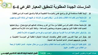 ‫الفرعي‬ ‫المعيار‬ ‫لتحقيق‬ ‫المطلوبة‬ ‫الجيدة‬ ‫المارسات‬4-6
.8ُ‫وجد‬‫ت‬‫أنظمة‬‫مستخدمة‬‫في‬‫كل‬‫برنامج‬‫علمي‬‫بالمؤسسة‬‫التعليمية‬‫لمراقبة‬‫وتنسيق‬‫العبء‬‫الدراس‬‫ي‬‫للطلبة‬.
.9ُُّ‫م‬‫تت‬‫متابعة‬‫مدى‬‫تقدم‬‫أداء‬‫الطالب‬‫بشكل‬‫فردي‬،‫ويقدم‬‫العون‬‫أو‬‫اإلرشاد‬‫أو‬‫كليهما‬‫إلى‬‫أولئك‬‫الذي‬‫ن‬‫يواجهون‬
‫صعوبات‬.
.10ُُّ‫م‬‫تت‬‫متابعة‬‫معدالت‬‫التقدم‬‫الدراسي‬‫للطلبة‬‫من‬‫سنة‬‫إلى‬‫أخرى‬‫ومعدالت‬‫إكمالهم‬‫للبرامج‬‫بنجاح‬،‫و‬ُُّ‫م‬‫يت‬‫تحليلها‬
‫لتحديد‬‫فئات‬‫الطلبة‬‫الذين‬‫يواجهون‬‫صعوبات‬‫ويحتاجون‬‫للمساعدة‬،‫وتتخذ‬‫اإلجراءات‬‫الالزمة‬‫لمسا‬‫عدتهم‬.
.11ُُّ‫م‬‫يت‬‫توفير‬‫أماكن‬‫كافية‬‫للدراسة‬‫الفردية‬‫مع‬‫توفير‬‫الحواسيب‬‫وغيرها‬‫من‬‫التجهيزات‬‫الالزمة‬‫لل‬‫تعلم‬.
.12ُ‫يتوفر‬‫لدى‬‫هيئة‬‫التدريس‬‫اإللمام‬‫الكافي‬‫بالخدمات‬‫المساندة‬‫المتوفرة‬‫للطلبة‬‫في‬‫المؤسسة‬‫الت‬،‫عليمية‬‫و‬
‫يقومون‬‫بتوجيههم‬‫لمصادر‬‫الدعم‬‫المناسبة‬‫عند‬‫الحاجة‬.
.13ُ‫م‬‫قـي‬‫تـ‬‫كفاية‬‫الترتيبات‬‫الالزمة‬‫لتقديم‬‫المساعدة‬‫للطالب‬‫بشكل‬‫دوري‬‫من‬‫خالل‬‫عمليات‬‫تش‬‫مل‬‫التغذية‬‫الراجعة‬
‫من‬‫الطالب‬‫دون‬‫االقتصار‬‫عليها‬.
‫رجب‬ ‫المهارات‬ ‫وتطوير‬ ‫الجودة‬ ‫عمادة‬1438
45
 