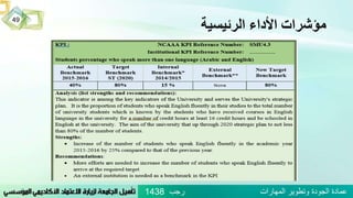 ‫الرئيسية‬ ‫األداء‬ ‫مؤشرات‬
49
‫رجب‬ ‫المهارات‬ ‫وتطوير‬ ‫الجودة‬ ‫عمادة‬1438
 