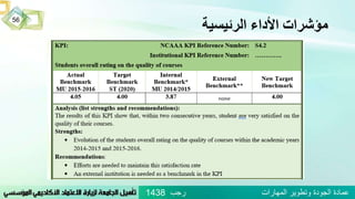 ‫الرئيسية‬ ‫األداء‬ ‫مؤشرات‬
56
‫رجب‬ ‫المهارات‬ ‫وتطوير‬ ‫الجودة‬ ‫عمادة‬1438
 