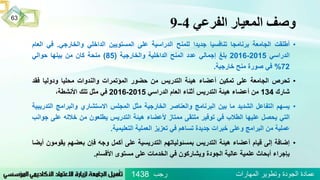 ‫الفرعي‬ ‫المعيار‬ ‫وصف‬4-9
‫رجب‬ ‫المهارات‬ ‫وتطوير‬ ‫الجودة‬ ‫عمادة‬1438
63
•‫أطلقت‬‫الجامعة‬‫برنامجا‬‫تنافسيا‬‫جديدا‬‫للمنح‬‫الدراسية‬‫على‬‫المستويين‬‫الداخلي‬‫والخارجي‬.‫في‬‫ا‬‫لعام‬
‫الدراسي‬2015-2016‫بلغ‬‫إجمالي‬‫عدد‬‫المنح‬‫الداخلية‬‫والخارجية‬(85)‫منحة‬‫كان‬‫من‬‫بينها‬‫حوالي‬
72%‫في‬‫صورة‬‫منح‬‫خارجية‬.
•‫تحرص‬‫الجامعة‬‫على‬‫تمكين‬‫أعضاء‬‫هيئة‬‫التدريس‬‫من‬‫حضور‬‫المؤتمرات‬‫والندوات‬‫محليا‬‫ودوليا‬‫فق‬‫د‬
‫شارك‬134‫من‬‫أعضاء‬‫هيئة‬‫التدريس‬‫أثناء‬‫العام‬‫الدراسي‬2015-2016‫في‬‫مثل‬‫تلك‬،‫األنشطة‬
•‫يسهم‬‫التفاعل‬‫الشديد‬‫ما‬‫بين‬‫البرنامج‬‫والعناصر‬‫الخارجية‬‫مثل‬‫المجلس‬‫االستشاري‬‫والبرامج‬‫ال‬‫تدريبية‬
‫التي‬‫يحصل‬‫عليها‬‫الطالب‬‫في‬‫توفير‬‫ملتقى‬‫ممتاز‬‫ألعضاء‬‫هيئة‬‫التدريس‬‫يطلعون‬‫من‬‫خالله‬‫عل‬‫ى‬‫جوانب‬
‫عملية‬‫من‬‫البرامج‬‫وعلى‬‫خبرات‬‫جديدة‬‫تساهم‬‫في‬‫تعزيز‬‫العملية‬‫التعليمية‬.
•‫إضافة‬‫إلى‬‫قيام‬‫أعضاء‬‫هيئة‬‫التدريس‬‫بمسئولياتهم‬‫التدريسية‬‫على‬‫أكمل‬‫وجه‬‫فإن‬‫بعضهم‬‫يق‬‫ومون‬‫أيضا‬
‫بإجراء‬‫أبحاث‬‫علمية‬‫عالية‬‫الجودة‬‫ويشاركون‬‫في‬‫الخدمات‬‫على‬‫مستوى‬‫األقسام‬.
 