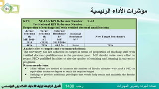 ‫الرئيسية‬ ‫األداء‬ ‫مؤشرات‬
64
‫رجب‬ ‫المهارات‬ ‫وتطوير‬ ‫الجودة‬ ‫عمادة‬1438
 