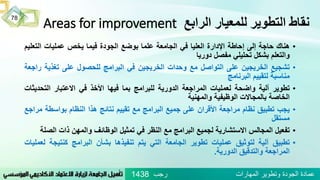 ‫الرابع‬ ‫للمعيار‬ ‫التطوير‬ ‫نقاط‬Areas for improvement
•‫هناك‬‫حاجة‬‫إلى‬‫إحاطة‬‫اإلدارة‬‫العليا‬‫في‬‫الجامعة‬‫علما‬‫بوضع‬‫الجودة‬‫فيما‬‫يخص‬‫عمليات‬‫التع‬‫ليم‬
‫والتعلم‬‫بشكل‬‫تحليلي‬‫مفصل‬‫دوريا‬
•‫تشجيع‬‫الخريجين‬‫على‬‫التواصل‬‫مع‬‫وحدات‬‫الخريجين‬‫في‬‫البرامج‬‫للحصول‬‫على‬‫تغذية‬‫راجعة‬
‫مناسبة‬‫لتقييم‬‫البرنامج‬
•‫تطوير‬‫آلية‬‫واضحة‬‫لعمليات‬‫المراجعة‬‫الدورية‬‫للبرامج‬‫بما‬‫فيها‬‫األخذ‬‫في‬‫االعتبار‬‫التح‬‫ديثات‬
‫الخاصة‬‫بالمجاالت‬‫الوظيفية‬‫والمهنية‬
•‫يجب‬‫تطبيق‬‫نظام‬‫مراجعة‬‫األقران‬‫على‬‫جميع‬‫البرامج‬‫مع‬‫تقييم‬‫نتائج‬‫هذا‬‫النظام‬‫بواسطة‬‫مراجع‬
‫مستقل‬
•‫تفعيل‬‫المجالس‬‫االستشارية‬‫لجميع‬‫البرامج‬‫مع‬‫النظر‬‫في‬‫تمثيل‬‫الوظائف‬‫والمهن‬‫ذات‬‫ال‬‫صلة‬
•‫تطبيق‬‫آلية‬‫لتوثيق‬‫عمليات‬‫تطوير‬‫الجامعة‬‫التي‬‫يتم‬‫تنفيذها‬‫بشأن‬‫البرامج‬‫كنتيج‬‫ة‬‫لعمليات‬
‫المراجعة‬‫والتدقيق‬‫الدورية‬.
78
‫رجب‬ ‫المهارات‬ ‫وتطوير‬ ‫الجودة‬ ‫عمادة‬1438
 