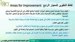 ‫الرابع‬ ‫للمعيار‬ ‫التطوير‬ ‫نقاط‬Areas for improvement
•‫تفعيل‬‫وحدة‬‫إحصائية‬‫لجمع‬‫وتحليل‬‫البيانات‬‫الخاصة‬‫بنتائج‬‫الطالب‬‫في‬‫البرامج‬‫األك‬‫اديمية‬‫ووضع‬
‫التوصيف‬‫الوظيفي‬‫وتقديم‬‫التوصيات‬‫بشأن‬‫مقارنة‬‫مخرجات‬‫التعلم‬‫للبرامج‬‫مع‬‫المعاي‬‫ير‬‫الخارجية‬
‫المناسبة‬
•‫يجب‬‫مقارنة‬‫نتائج‬‫تحصيل‬‫الطالب‬‫في‬‫جميع‬‫برامج‬‫الجامعة‬‫مقارنة‬‫مرجعية‬‫داخلية‬‫وخارج‬‫ية‬
•‫تطوير‬‫نظم‬‫تقييم‬‫الطالب‬
•‫تفعيل‬‫وحدات‬‫اإلرشاد‬‫األكاديمي‬‫في‬‫جميع‬‫برامج‬‫الجامعة‬‫لدعم‬‫الطالب‬‫المتأخرين‬
•‫تحديد‬‫وتطبيق‬‫معايير‬‫مؤسسية‬‫دقيقة‬‫وكافية‬‫لضمان‬‫الموضوعية‬‫والعدالة‬‫في‬‫التقي‬‫يم‬
•‫استكمال‬‫توفير‬‫المرافق‬‫والمنشئات‬‫للدراسة‬‫الفردية‬‫في‬‫جميع‬‫فروع‬‫الجامعة‬(‫طالبا‬‫وط‬‫البات‬)
‫وتوفير‬‫األجهزة‬‫المناسبة‬
79
‫رجب‬ ‫المهارات‬ ‫وتطوير‬ ‫الجودة‬ ‫عمادة‬1438
 