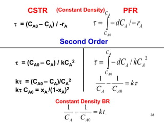 38
CSTR PFR
 = (CA0 – CA) / -rA  
A
A
C
C
AA rdC
0
/
(Constant Density)
Second Order
 = (CA0 – CA) / kCA
2
2
0
/ A
C
C
A CkdC
A
A

k = (CA0 – CA)/CA
2
Constant Density BR
k
CC AA

0
11
kt
CC AA

0
11
k CA0 = xA /(1-xA)2
 