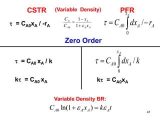 41
CSTR PFR
 = CA0xA / -rA  
Ax
AAA rdxC
0
0 /
(Variable Density)
Zero Order
 = CA0 xA / k

Ax
AA kdxC
0
0 /
k = CA0 xA k = CA0xA
Variable Density BR:
tkxC AAAA   )1ln(0
AA
A
A
A
x
x
C
C



1
1
0
 