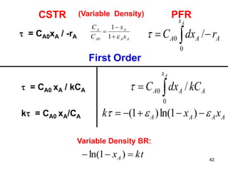 42
CSTR PFR
 = CA0xA / -rA
 
Ax
AAA rdxC
0
0 /
(Variable Density)
First Order
 = CA0 xA / kCA A
x
AA CkdxC
A

0
0 /
k = CA0 xA/CA
Variable Density BR:
AAAA xxk   )1ln()1(
ktxA  )1ln(
AA
A
A
A
x
x
C
C



1
1
0
 