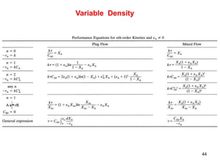 44
Variable Density
 