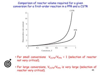 46
Comparison of reactor volume required for a given
conversion for a first-order reaction in a PFR and a CSTR
• For small conversions VCSTR/VPFR = 1 (selection of reactor
not very critical).
• For large conversions, VCSTR/VPFR is very large (selection of
reactor very critical).
 