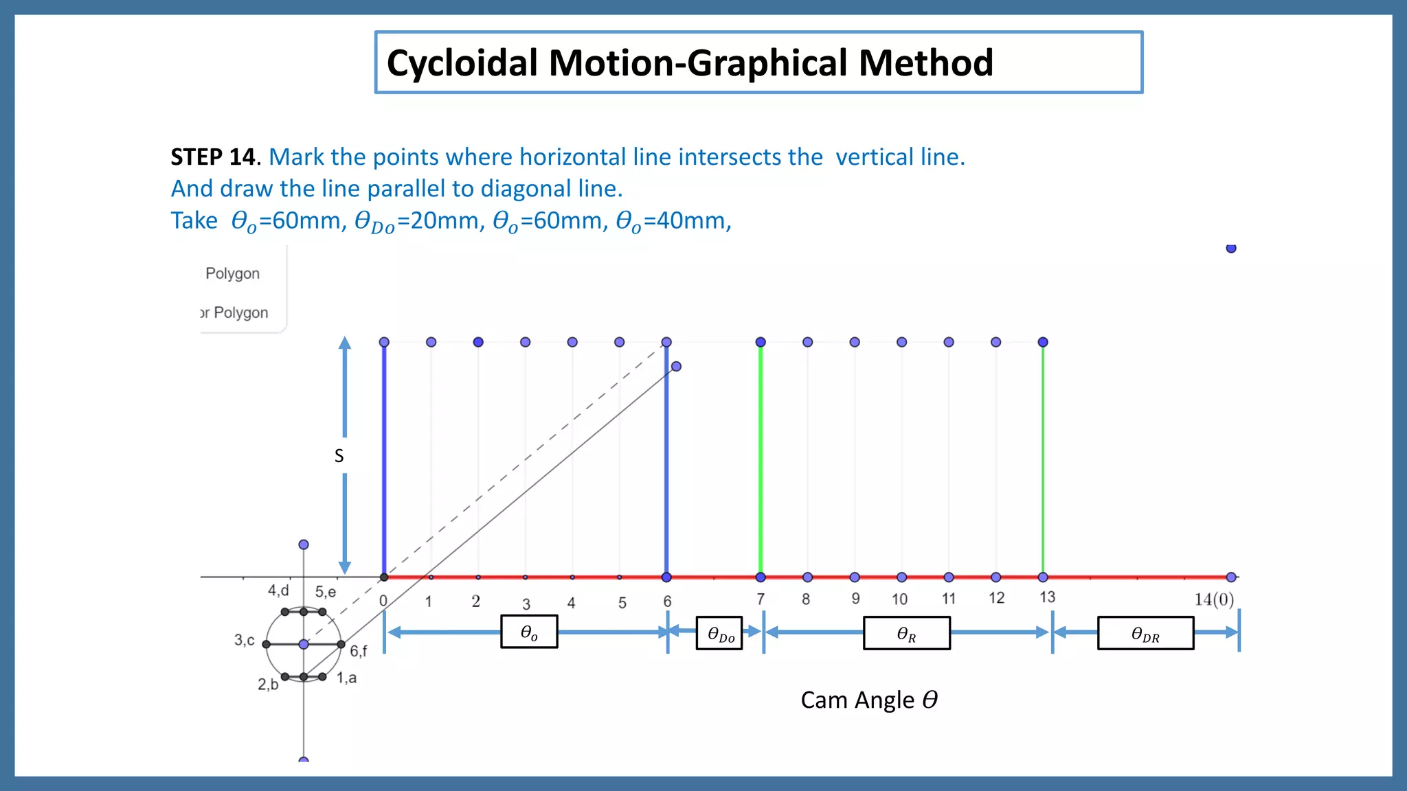𝛳 𝑅 𝛳 𝐷𝑅𝛳 𝐷𝑜𝛳𝑜
S
Cam Angle 𝛳
STEP 14. Mark the points where horizontal line intersects the vertical line.
And draw the line parallel to diagonal line.
Take 𝛳𝑜=60mm, 𝛳 𝐷𝑜=20mm, 𝛳𝑜=60mm, 𝛳𝑜=40mm,
Cycloidal Motion-Graphical Method
 