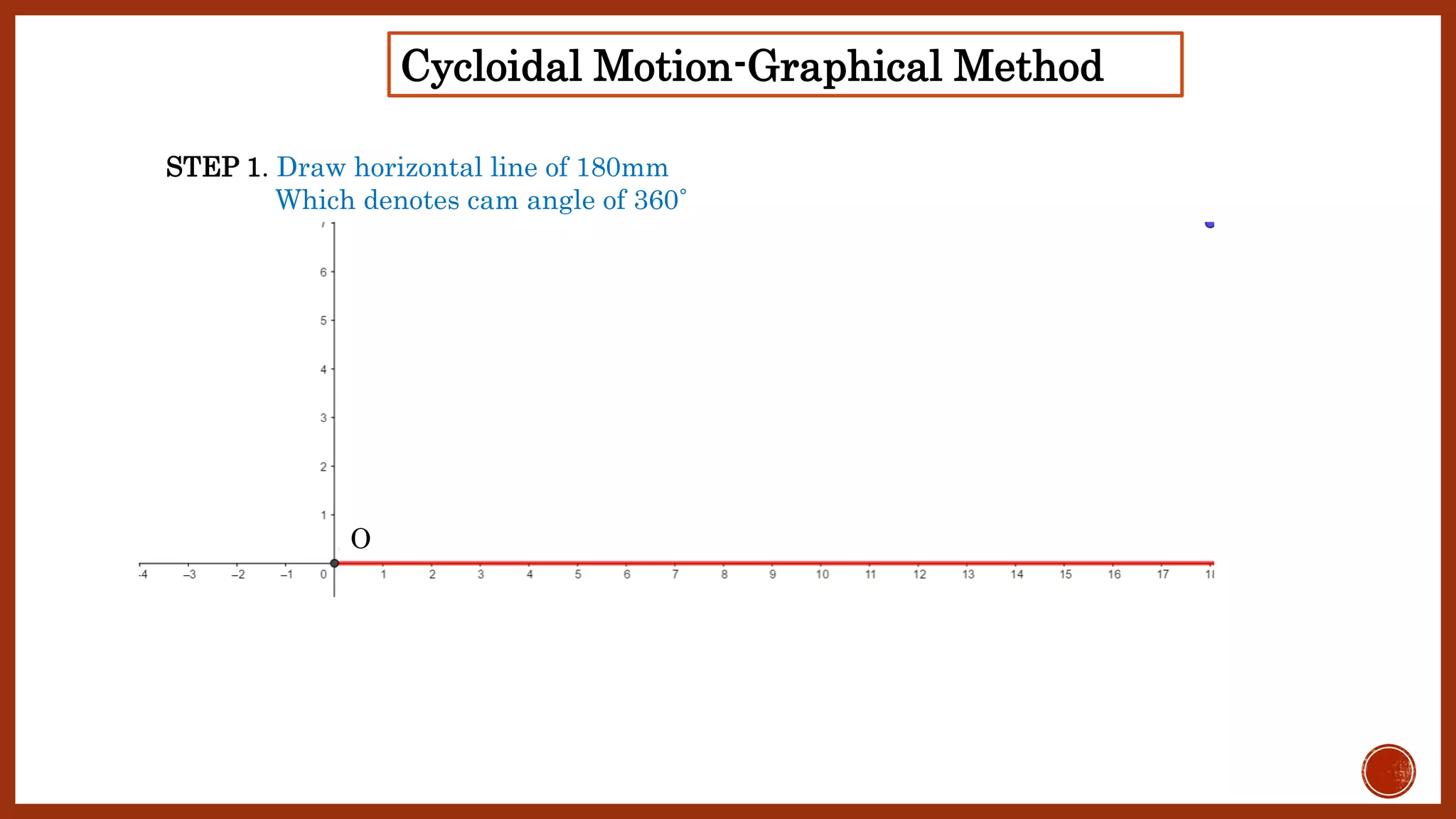 Cycloidal Motion-Graphical Method
STEP 1. Draw horizontal line of 180mm
Which denotes cam angle of 360˚
O
 