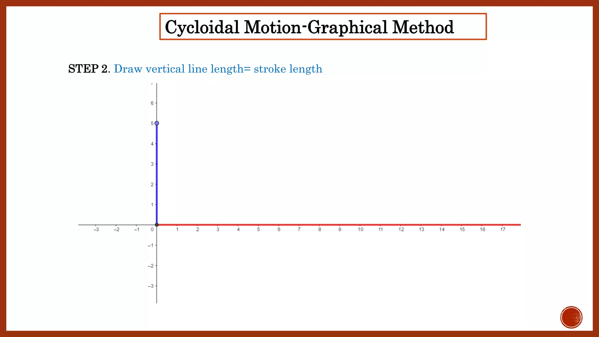 STEP 2. Draw vertical line length= stroke length
Cycloidal Motion-Graphical Method
 