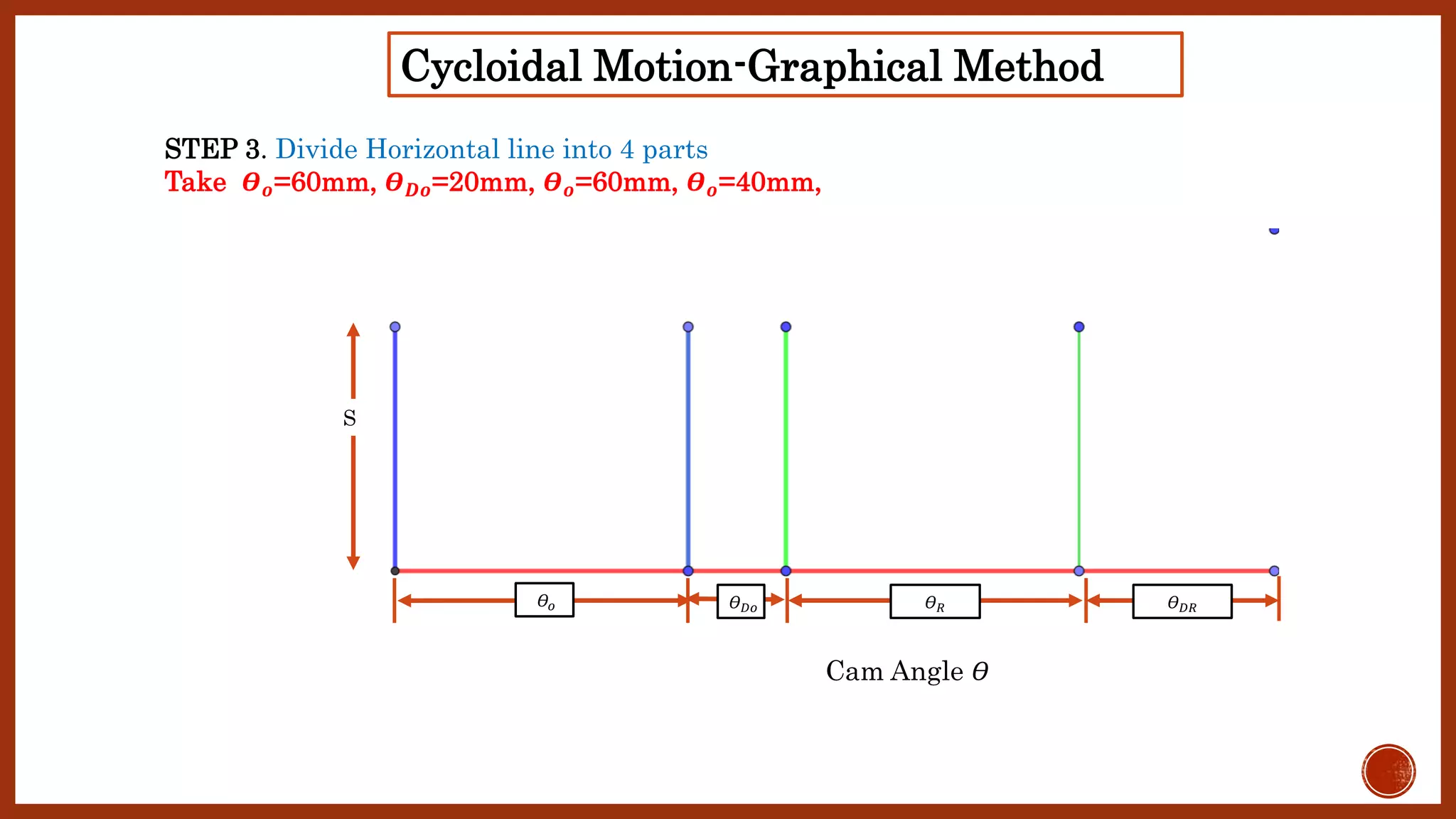 𝛳 𝑅 𝛳 𝐷𝑅𝛳 𝐷𝑜𝛳𝑜
S
Cam Angle 𝛳
STEP 3. Divide Horizontal line into 4 parts
Take 𝜭 𝒐=60mm, 𝜭 𝑫𝒐=20mm, 𝜭 𝒐=60mm, 𝜭 𝒐=40mm,
Cycloidal Motion-Graphical Method
 