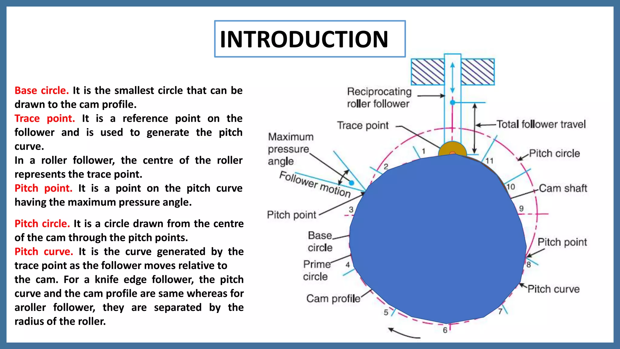 4.1 CLASSIICATION OF CAM AND FOLLOWER | PPTX