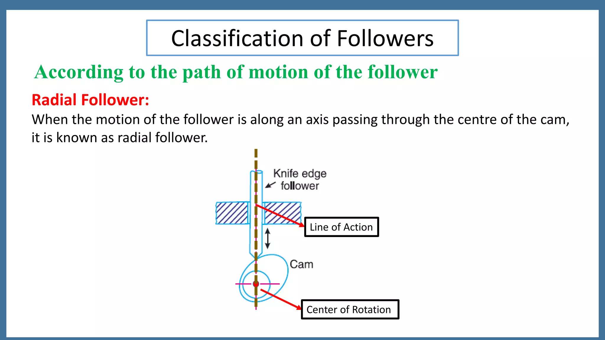 4.1 CLASSIICATION OF CAM AND FOLLOWER PPT