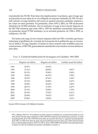 116                                 HÁBITAT Y FINANCIACIÓN

el promedio fue 50,720. Esto tiene dos implicaciones: la primera, que el auge que
se presentó en esos años no se vio reflejado en mayores unidades de VIS. En sen-
tido estricto, el auge histórico del sector no generó mayores unidades respecto a
las vistas en otros períodos. En promedio, entre 1993 y 2003, las VIS alcanzaron
alrededor de 47,000 unidades. Por el contrario, el auge sí tuvo fuerte impacto en
las NO VIS: mientras que entre 1993 y 1995 las unidades construidas alcanzaron
en promedio anual 75 500 unidades, en la recesión posterior, de 1996 a 1999, se
redujeron a 36 350.

    Por tanto, este auge no tuvo mayor impacto sobre las VIS, viviendas que busca
solucionar el problema de vivienda de la mayoría de la población que se encuen-
tra en déficit. El auge impulsó vivienda en otros sectores más rentables para los
constructores, el NO VIS, generalmente atendiendo a los estratos socioeconómicos
más altos.


      TABLA 1. Condición habitacional de los hogares en Colombia. 1991-2003

             Hogares con déficit           Hogares sin déficit           Cambio anual del deficit

  1991              36.97%                        63.03%
  1993              31.16%                        68.84%                           -5.81%
  1994              29.15%                        70.85%                           -2.00%
  1995              33.65%                        66.35%                            4.50%
  1996              32.59%                        67.41%                           -1.06%
  1997              30.12%                        69.88%                           -2.47%
  1998              30.98%                        69.02%                            0.86%
  1999              28.71%                        71.29%                           -2.27%
  2000              27.15%                        72.85%                           -1.55%
  2001              26.55%                        73.45%                           -0.61%
  2002              25.98%                        74.02%                           -0.57%
  2003              25.98%                        74.02%                            0.01%


Fuente: ENH. Cálculos: UN-Hábitat/Colombia.




   993 a 1998 por 90.74 m2. El resultado se tomó como las unidades de vivienda licenciadas en esos
   años; 4) Para dividir estas unidades en VIS y NO VIS se hicieron dos distinciones: primero, se tomó
   la participación de la VIS y NO VIS en los años de recesión del sector y, segundo, la participación
   de la VIS y no VIS en los años de auge; este procedimiento para los años que existía área licenciada
   para vivienda diferenciada en VIS y no VIS, es decir, 1998 a 2006; 5) teniendo estas participaciones,
   se aplicó al valor de unidades licenciadas calculadas en el paso 3.
 