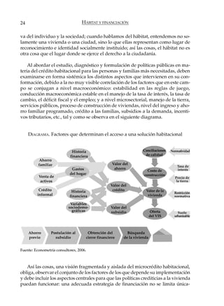 24                                 HÁBITAT Y FINANCIACIÓN

va del individuo y la sociedad; cuando hablamos del hábitat, entendemos no so-
lamente una vivienda o una ciudad, sino lo que ellas representan como lugar de
reconocimiento e identidad socialmente instituido; así las cosas, el hábitat no es
otra cosa que el lugar donde se ejerce el derecho a la ciudadanía.

    Al abordar el estudio, diagnóstico y formulación de políticas públicas en ma-
teria del crédito habitacional para las personas y familias más necesitadas, deben
examinarse en forma sistémica los distintos aspectos que intervienen en su con-
formación, debido a la no muy visible correlación de los factores que en este cam-
po se conjugan a nivel macroeconómico: estabilidad en las reglas de juego,
conducción macroeconómica estable en el manejo de la tasa de interés, la tasa de
cambio, el déficit fiscal y el empleo; y a nivel microsectorial, manejo de la tierra,
servicios públicos, proceso de construcción de viviendas, nivel del ingreso y aho-
rro familiar programado, crédito a las familias, subsidios a la demanda, incenti-
vos tributarios, etc., tal y como se observa en el siguiente diagrama.


     DIAGRAMA. Factores que determinan el acceso a una solución habitacional


                             Historia                                Conciliaciones   Normatividad
                            financiera                                de calidad
           Ahorro
          familiar                                  Valor del
                                                                                          Tasa de
                             Gastos                  ahorro                               interés
                                                                       Costo de
                            del hogar                                construcción
          Venta de                                                                      Precio de
           activos                                                                       la tierra
                                                   Valor del
          Crédito            Historia               crédito           Valor de la
                                                                                        Restricción
         informal           financiera                                 vivienda         normativa

                            Variables
                           sociodemo-              Valor del
                             gráficas              subsidio                Oferta         Suelo
                                                                           del VIS      urbanizable




     Ahorro      Postulación al       Obtención del         Búsqueda
     previo        subsidio          cierre financiero    de la vivienda


Fuente: Econometría consultores, 2006.



   Así las cosas, una visión fragmentada y aislada del microcrédito habitacional,
obliga, observar el conjunto de los factores de los que depende su implementación
y debe incluir los aspectos centrales para que las políticas crediticias a la vivienda
puedan funcionar: una adecuada estrategia de financiación no se limita única-
 