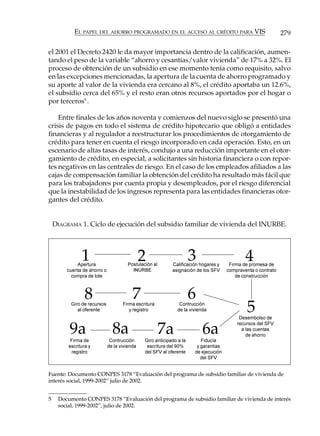 EL PAPEL DEL AHORRO PROGRAMADO EN EL ACCESO AL CRÉDITO PARA VIS                                   279

el 2001 el Decreto 2420 le da mayor importancia dentro de la calificación, aumen-
tando el peso de la variable “ahorro y cesantías/valor vivienda” de 17% a 32%. El
proceso de obtención de un subsidio en ese momento tenía como requisito, salvo
en las excepciones mencionadas, la apertura de la cuenta de ahorro programado y
su aporte al valor de la vivienda era cercano al 8%, el crédito aportaba un 12.6%,
el subsidio cerca del 65% y el resto eran otros recursos aportados por el hogar o
por terceros5 .

    Entre finales de los años noventa y comienzos del nuevo siglo se presentó una
crisis de pagos en todo el sistema de crédito hipotecario que obligó a entidades
financieras y al regulador a reestructurar los procedimientos de otorgamiento de
crédito para tener en cuenta el riesgo incorporado en cada operación. Esto, en un
escenario de altas tasas de interés, condujo a una reducción importante en el otor-
gamiento de crédito, en especial, a solicitantes sin historia financiera o con repor-
tes negativos en las centrales de riesgo. En el caso de los empleados afiliados a las
cajas de compensación familiar la obtención del crédito ha resultado más fácil que
para los trabajadores por cuenta propia y desempleados, por el riesgo diferencial
que la inestabilidad de los ingresos representa para las entidades financieras otor-
gantes del crédito.


    DIAGRAMA 1. Ciclo de ejecución del subsidio familiar de vivienda del INURBE.




               1
            Apertura
                                              2
                                      Postulación al
                                                                     3
                                                           Calificación hogares y
                                                                                            4
                                                                                     Firma de promesa de
        cuenta de ahorro o              INURBE             asignación de los SFV    compraventa o contrato
          compra de lote                                                                de construcción



                 8                       7                           6
          Giro de recursos
             al oferente
                                    Firma escritura
                                       y registro
                                                              Contrucción
                                                             de la vivienda                  5
                                                                                         Desembolso de

         9a                    8a                      7a                6a
                                                                                        recursos del SFV
                                                                                          a las cuentas
                                                                                            de ahorro
          Firma de            Contrucción     Giro anticipado a la      Fiducía
         escritura y         de la vivienda    escritura del 90%      y garantias
          registro                            del SFV al oferente    de ejecución
                                                                        del SFV


Fuente: Documento CONPES 3178 “Evaluación del programa de subsidio familiar de vivienda de
interés social, 1999-2002” julio de 2002.


5    Documento CONPES 3178 “Evaluación del programa de subsidio familiar de vivienda de interés
     social, 1999-2002”, julio de 2002.
 