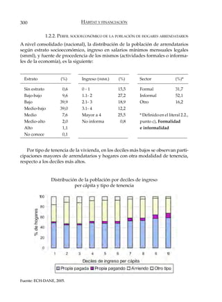 300                              HÁBITAT Y FINANCIACIÓN

                1.2.2. PERFIL SOCIOECONÓMICO DE LA POBLACIÓN DE HOGARES ARRENDATARIOS
A nivel consolidado (nacional), la distribución de la población de arrendatarios
según estrato socioeconómico, ingreso en salarios mínimos mensuales legales
(smml), y fuente de procedencia de los mismos (actividades formales o informa-
les de la economía), es la siguiente:


  Estrato              (%)       Ingreso (SMML)    (%)       Sector                (%)*

  Sin estrato           0,6      0-1               15,5      Formal                31,7
  Bajo-bajo             9,6      1.1- 2            27,2      Informal              52,1
  Bajo                 39,9      2.1- 3            18,9      Otro                  16,2
  Medio-bajo           39,0      3.1- 4            12,2
  Medio                 7,6      Mayor a 4         25,5      * Definido en el literal 2.2.,
  Medio-alto            2,0      No informa         0,8      punto c), Formalidad
  Alto                  1,1                                  e informalidad
  No conoce             0,1


   Por tipo de tenencia de la vivienda, en los deciles más bajos se observan parti-
cipaciones mayores de arrendatarios y hogares con otra modalidad de tenencia,
respecto a los deciles más altos.


                  Distribución de la población por deciles de ingreso
                             per cápita y tipo de tenencia




Fuente: ECH-DANE, 2005.
 