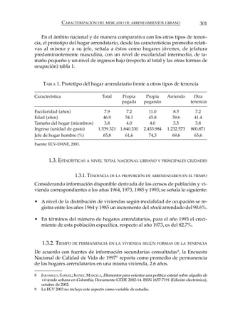 CARACTERIZACIÓN DEL MERCADO DE ARRENDAMIENTOS URBANO                            301

    En el ámbito nacional y de manera comparativa con los otros tipos de tenen-
cia, el prototipo del hogar arrendatario, desde las características promedio relati-
vas al mismo y a su jefe, señala a éstos como hogares jóvenes, de jefatura
predominantemente masculina, con un nivel de escolaridad intermedio, de ta-
maño pequeño y un nivel de ingresos bajo (respecto al total y las otras formas de
ocupación) tabla 1.


     TABLA 1. Prototipo del hogar arrendatario frente a otros tipos de tenencia

Característica                         Total       Propia        Propia       Arriendo        Otra
                                                   pagada       pagando                     tenencia

Escolaridad (años)                       7.9       7.2             11.0           8.5          7.2
Edad (años)                             46.9      54.1             45.8          39.6         41.4
Tamaño del hogar (miembros)             3.8       4.0              4.0           3.5          3.8
Ingreso (unidad de gasto)            1.539.321 1.840.330        2.433.984     1.232.573     800.871
Jefe de hogar hombre (%)                65,8      61,6             74,3          69,6         65,6
Fuente: ECV-DANE, 2003.



        1.3. ESTADÍSTICAS A NIVEL TOTAL NACIONAL URBANO Y PRINCIPALES CIUDADES

                       1.3.1. TENDENCIA DE LA PROPORCIÓN DE ARRENDATARIOS EN EL TIEMPO
Considerando información disponible derivada de los censos de población y vi-
vienda correspondientes a los años 1964, 1973, 1985 y 1993; se señala lo siguiente:

• A nivel de la distribución de viviendas según modalidad de ocupación se re-
  gistra entre los años 1964 y 1985 un incremento del stock arrendado del 90.6%.

• En términos del número de hogares arrendatarios, para el año 1993 el creci-
  miento de esta población específica, respecto al año 1973, es del 82.7%.


    1.3.2. TIEMPO DE PERMANENCIA EN LA VIVIENDA SEGÚN FORMAS DE LA TENENCIA
De acuerdo con fuentes de información secundarias consultadas 8, la Encuesta
Nacional de Calidad de Vida de 1997 9 reporta como promedio de permanencia
de los hogares arrendatarios en una misma vivienda, 2.6 años.

8   JARAMILLO, SAMUEL; IBÁÑEZ, MARCELA, Elementos para orientar una política estatal sobre alquiler de
    vivienda urbana en Colombia, Documento CEDE 2002-14. ISSN 1657-7191 (Edición electrónica),
    octubre de 2002.
9   La ECV 2003 no incluye este aspecto como variable de estudio.
 