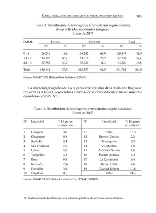 CARACTERIZACIÓN DEL MERCADO DE ARRENDAMIENTOS URBANO                                  303

          TABLA 3. Distribución de los hogares arrendatarios según carácter
                         de su actividad económica e ingreso
                                    Enero de 2007

SMML                     Formal                          Informal                            Total
                    N°             %             N°                 %                N°                 %

0-1             16.241             8,6        194.202               61,9           210.443            41,9
1.1 - 2        114.120            60,7          83.618              26,7           197.738            39,4
2.1 - 3         57.783            30,7          35.737              11,4            93.520            18,6

Total          188.144            37,5        313.557               62,5           501.701           100,0

Fuente: MAVDT-UN Hábitat–First Initiative, CENAC.



   La ubicación geográfica de los hogares arrendatarios de la ciudad de Bogotá se
presenta en la tabla 4, acogiendo la información correspondiente al marco muestral
considerado (SISBEN12).


          TABLA 4. Distribución de los hogares arrendatarios según localidad
                                     Enero de 2007

N°      Localidad            % Hogares             N°                Localidad            % Hogares
                             en arriendo                                                  en arriendo

1       Usaquén                   3,0              11                      Suba               10,3
2       Chapinero                 0,4              12           Barrios Unidos                 2,2
3       Santa Fe                  2,4              13               Teusaquillo                0,2
4       San Cristóbal             7,6              14               Los Mártires               1,8
5       Usme                      5,5              15          ANTONIO Nariño                  1,6
6       Tunjuelito                4,3              16           Puente Aranda                  4,4
7       Bosa                      9,3              17           La Candelaria                  0,4
8       Kennedy                   13,6             18               Rafael URIBE               7,6
9       Fontibón                  3,8              19           Ciudad Bolívar                10,6
10      Engativá                  11,1                                     Total             100,0
Fuente: MAVDT–UN Hábitat–First Initiative, CENAC. SISBEN.




12 Instrumento de focalización para subsidios públicos de servicios sociales básicos.
 